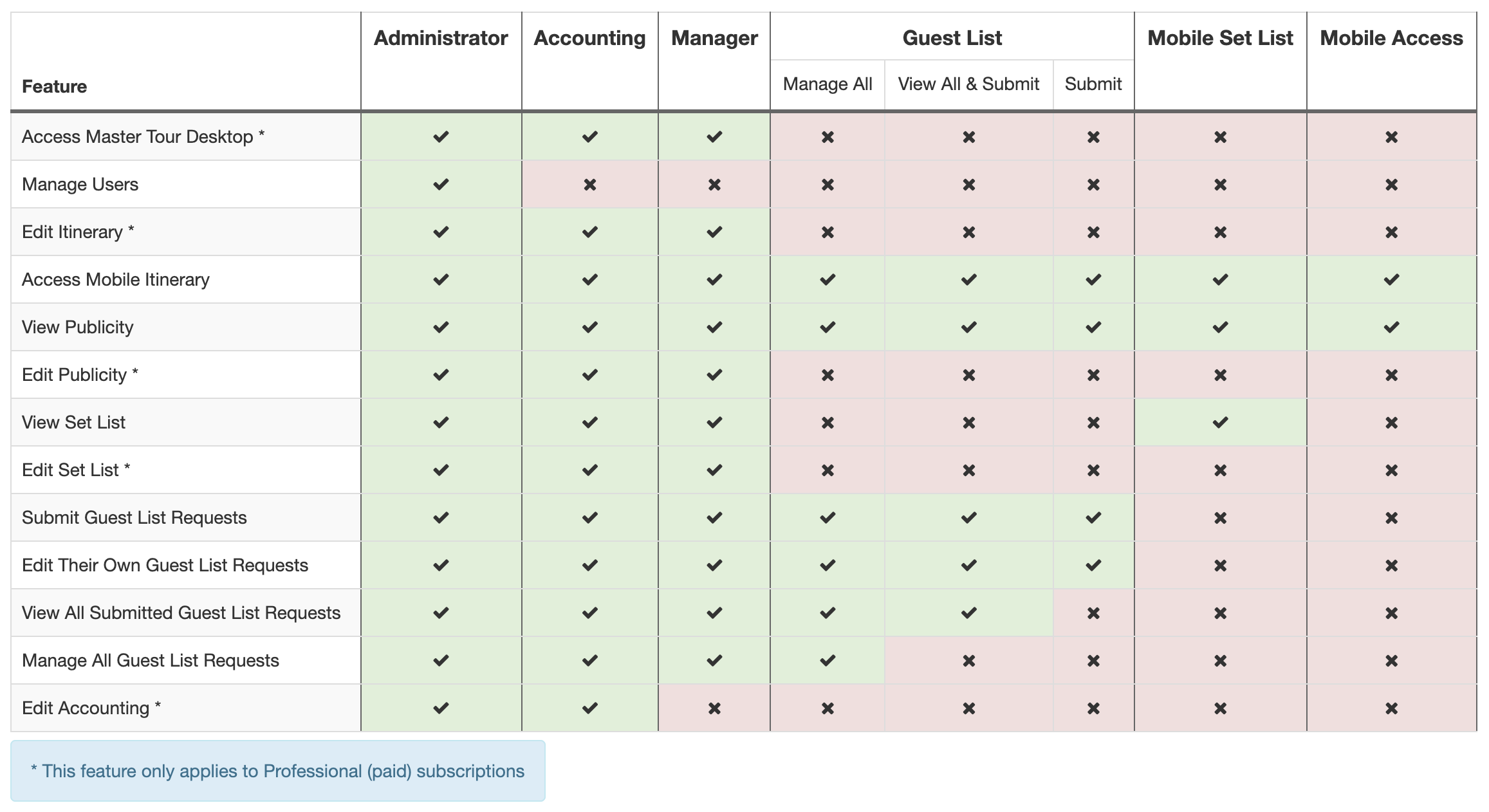 OrganizationPermissionsChart.png